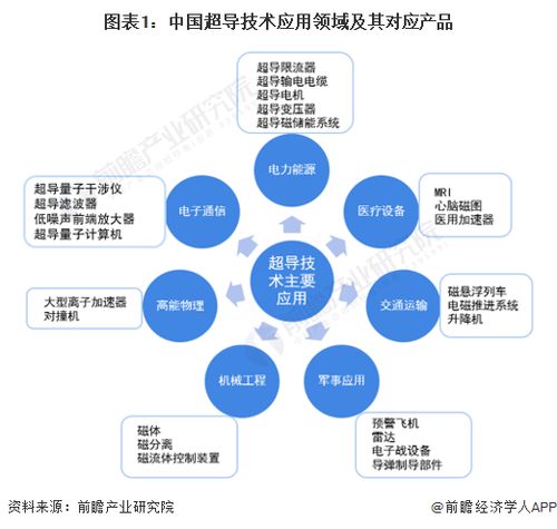 中國科學家團隊在超導材料領域實現重大突破，開啟技術開發新紀元